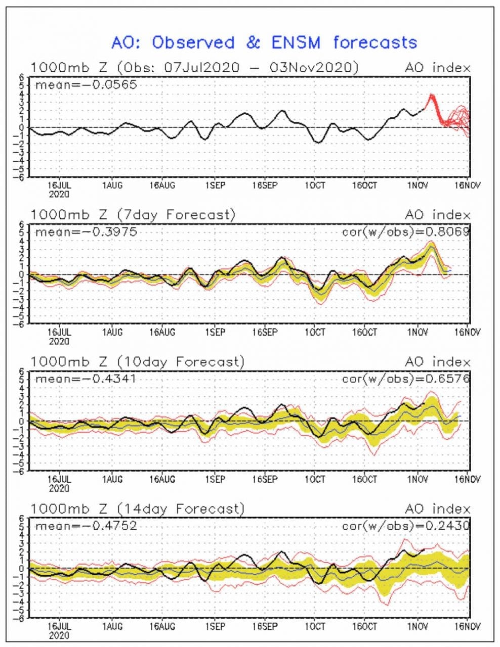 ao-index